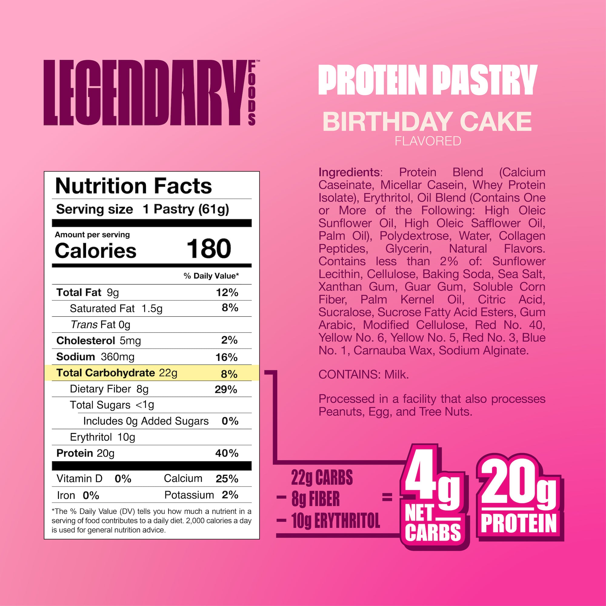 Nutritional Facts — Chubby Bunny Bakery